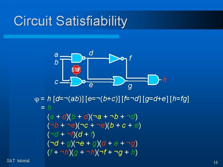 Circuit Satisfiability a b c d e f g h? h = h [d=¬(ab)]