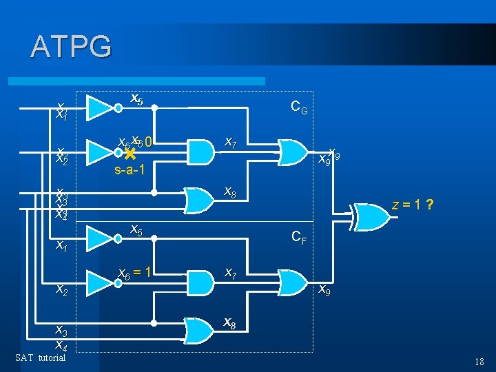 ATPG xx 11 xx 22 xx 33 xx 44 x 1 x 2 x