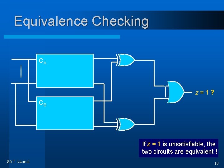 Equivalence Checking CA z=1? CB If z = 1 is unsatisfiable, the two circuits