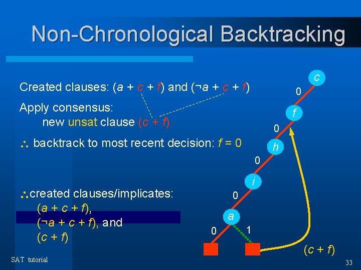 Non-Chronological Backtracking c Created clauses: (a + c + f) and (¬a + c