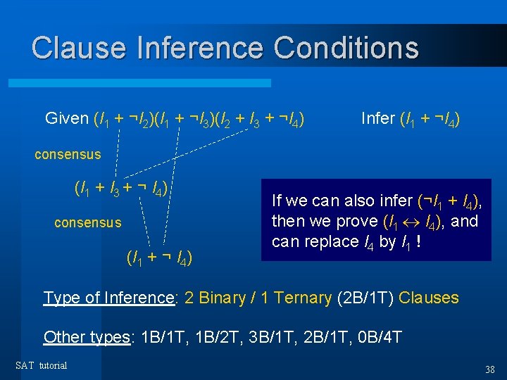 Clause Inference Conditions Given (l 1 + ¬l 2)(l 1 + ¬l 3)(l 2