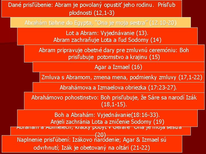 Dané prisľúbenie: Abram je povolaný opustiť jeho rodinu. Prísľub plodnosti (12, 1 -3) Abrahám Dané prisľúbenie: Abram je povolaný opustiť jeho rodinu. Prísľub plodnosti (12, 1 -3) Abrahám