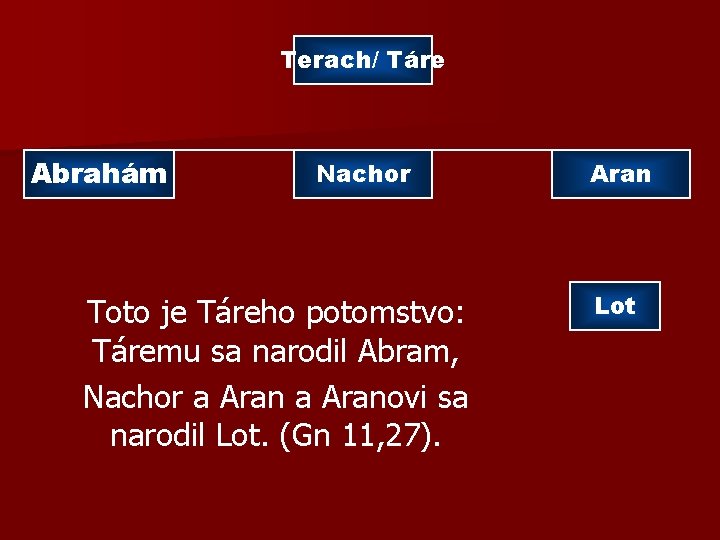 Terach/ Táre Abrahám Nachor Toto je Táreho potomstvo: Táremu sa narodil Abram, Nachor a