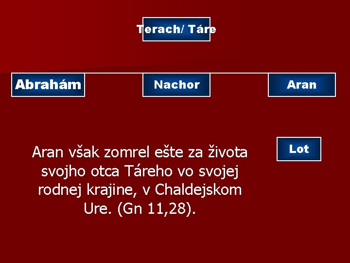 Terach/ Táre Abrahám Nachor Aran však zomrel ešte za života svojho otca Táreho vo Terach/ Táre Abrahám Nachor Aran však zomrel ešte za života svojho otca Táreho vo