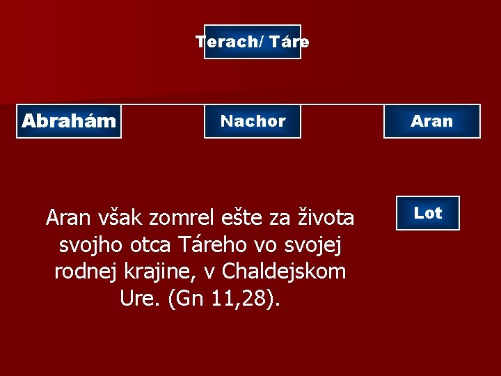 Terach/ Táre Abrahám Nachor Aran však zomrel ešte za života svojho otca Táreho vo