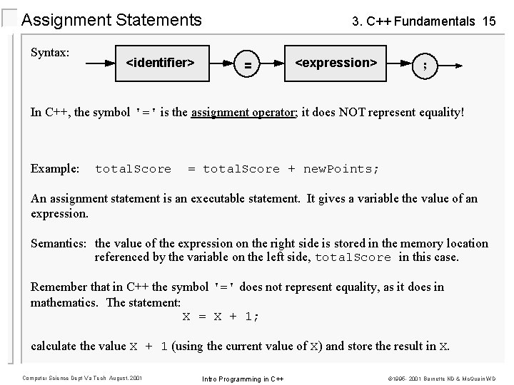 Assignment Statements Syntax: <identifier> 3. C++ Fundamentals 15 = <expression> ; In C++, the