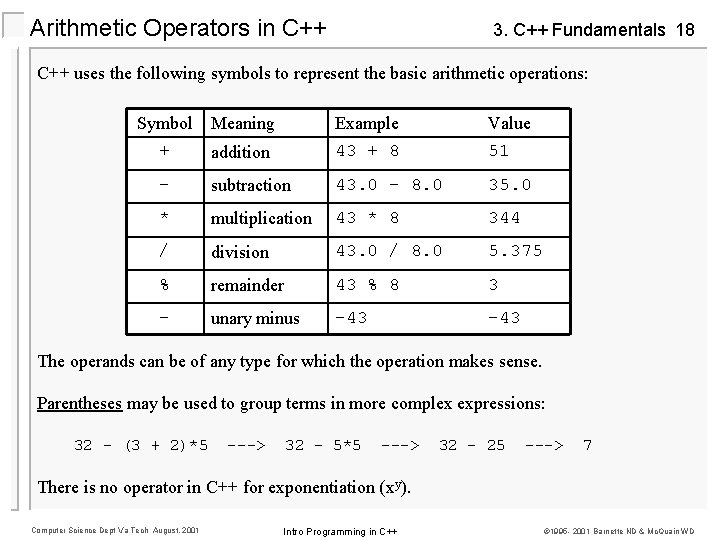 Arithmetic Operators in C++ 3. C++ Fundamentals 18 C++ uses the following symbols to