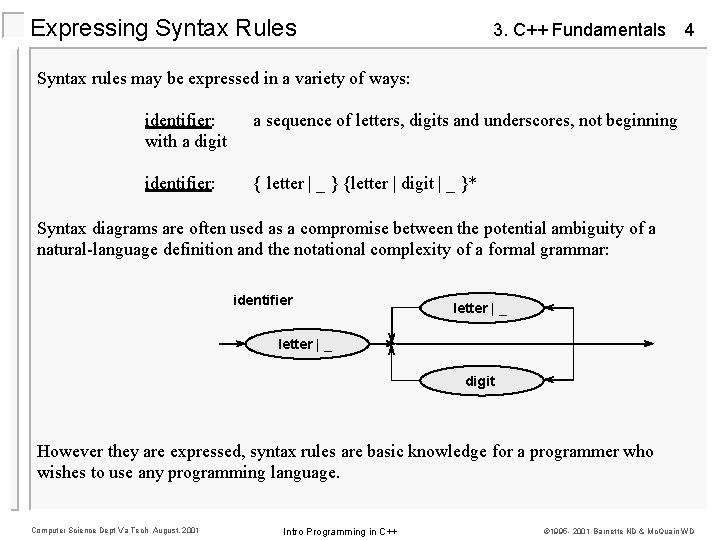 Expressing Syntax Rules 3. C++ Fundamentals 4 Syntax rules may be expressed in a
