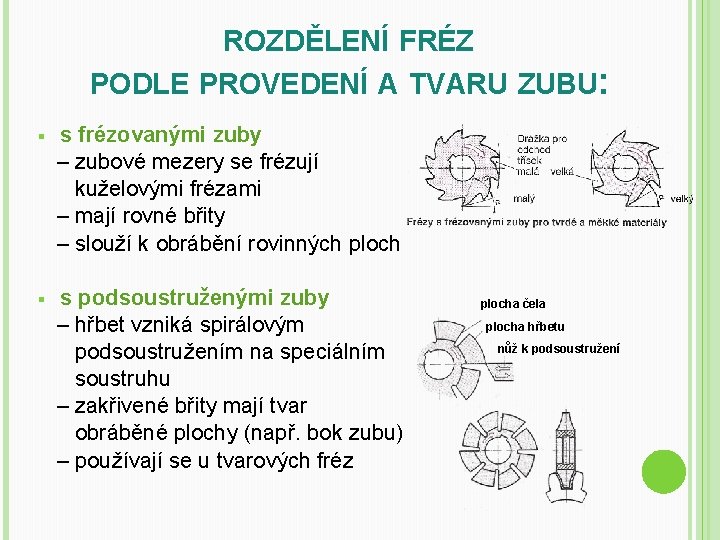 ROZDĚLENÍ FRÉZ PODLE PROVEDENÍ A TVARU ZUBU: § s frézovanými zuby – zubové mezery