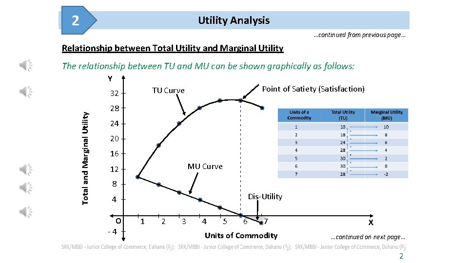 2 Utility Analysis …continued from previous page… Relationship between Total Utility and Marginal Utility