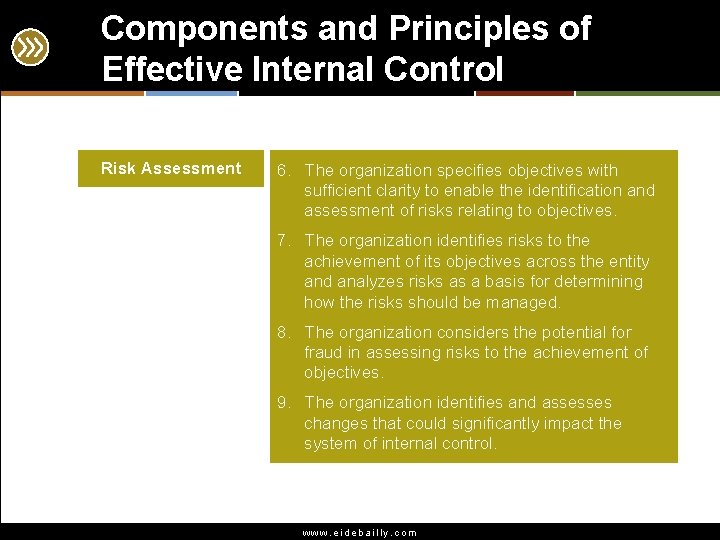 Components and Principles of Effective Internal Control Risk Assessment 6. The organization specifies objectives