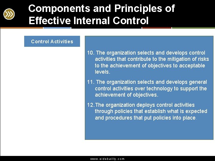Components and Principles of Effective Internal Control Activities 10. The organization selects and develops