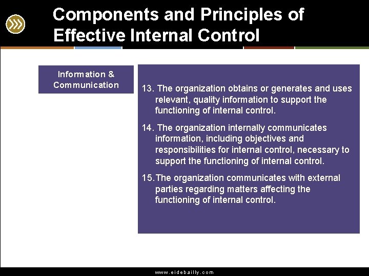 Components and Principles of Effective Internal Control Information & Communication 13. The organization obtains