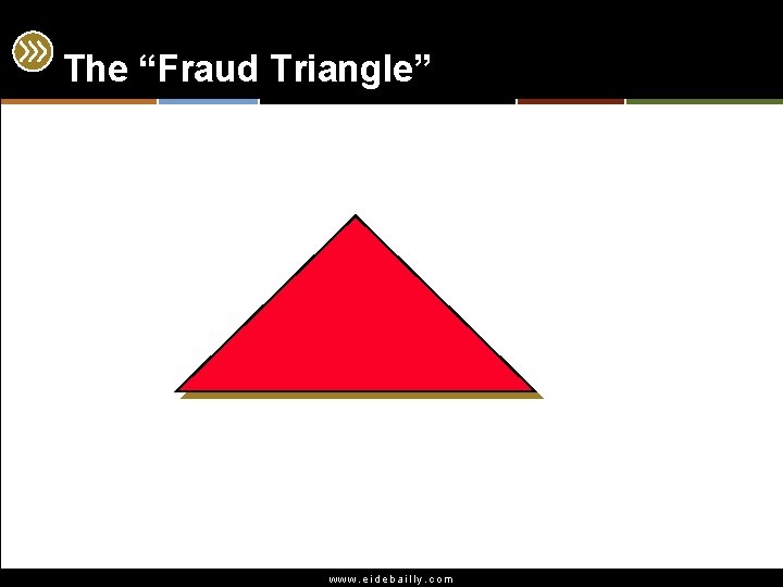 The “Fraud Triangle” www. eidebailly. com 