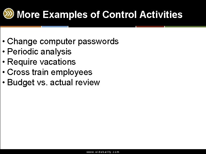 More Examples of Control Activities • Change computer passwords • Periodic analysis • Require