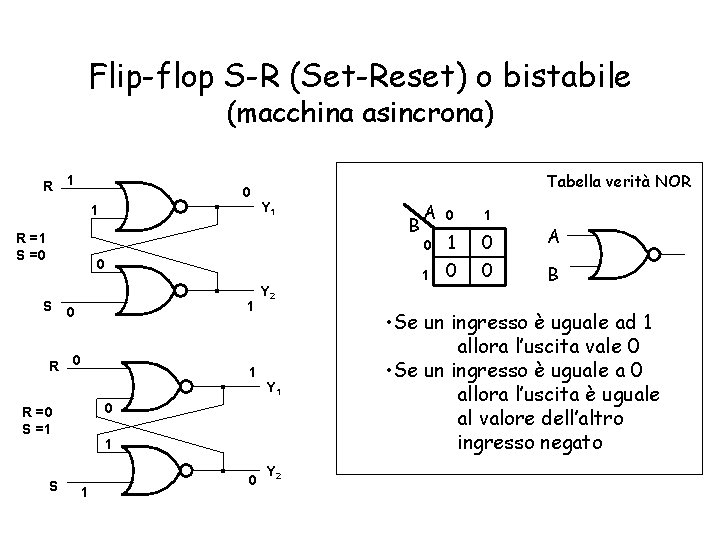 Flip-flop S-R (Set-Reset) o bistabile (macchina asincrona) R 1 0 1 R =1 S
