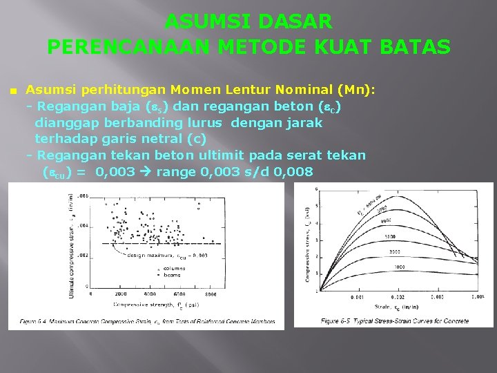 ASUMSI DASAR PERENCANAAN METODE KUAT BATAS ■ Asumsi perhitungan Momen Lentur Nominal (Mn): -