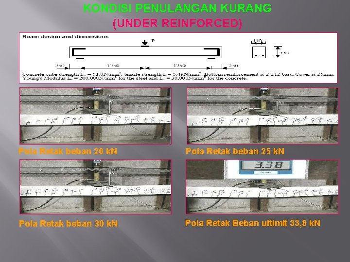 KONDISI PENULANGAN KURANG (UNDER REINFORCED) Pola Retak beban 20 k. N Pola Retak beban