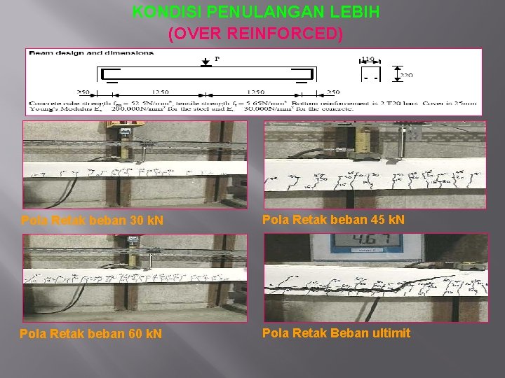 KONDISI PENULANGAN LEBIH (OVER REINFORCED) Pola Retak beban 30 k. N Pola Retak beban