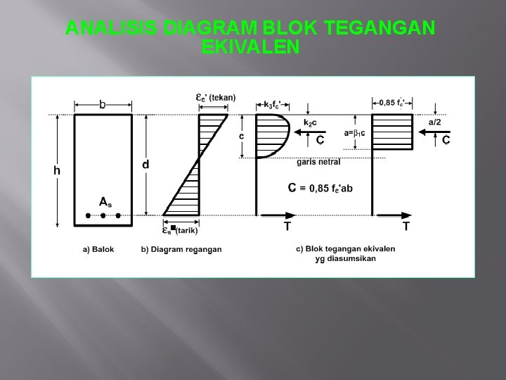 ANALISIS DIAGRAM BLOK TEGANGAN EKIVALEN 