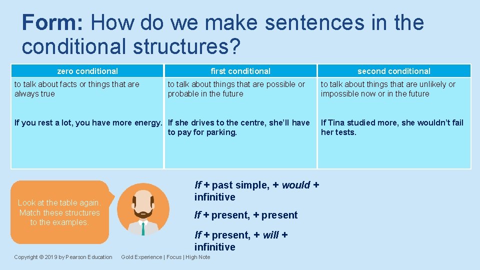 Form: How do we make sentences in the conditional structures? zero conditional first conditional