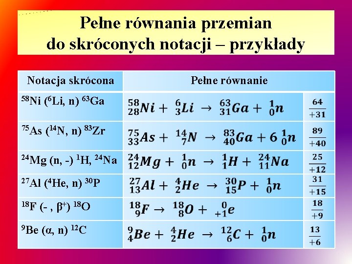 Przemiany jdrowe sztuczne v Przemiany jdrowe bombardowanie protonami