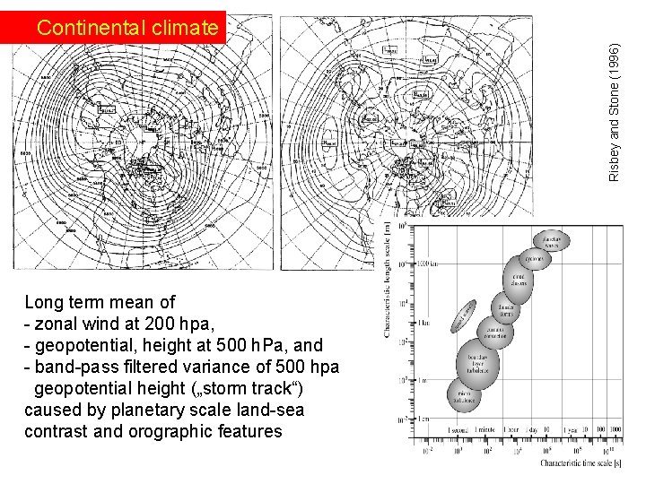 Risbey and Stone (1996) Continental climate Long term mean of - zonal wind at