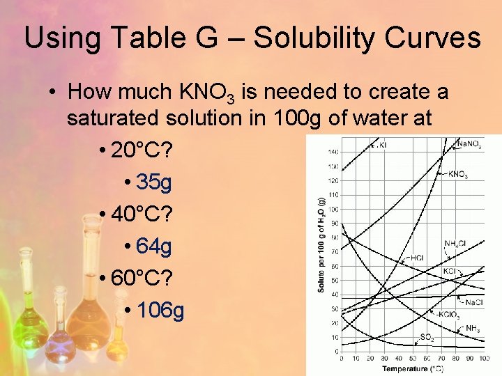 Using Table G – Solubility Curves • How much KNO 3 is needed to