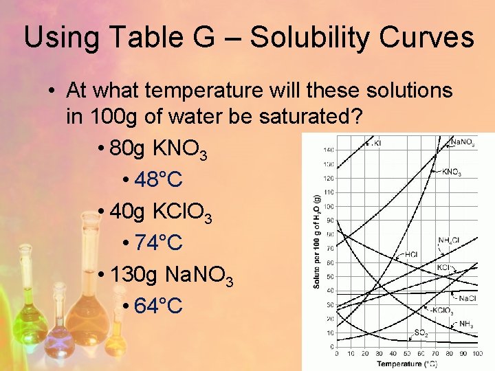 Using Table G – Solubility Curves • At what temperature will these solutions in