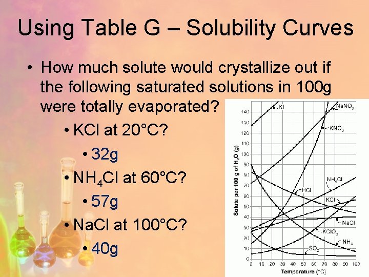 Using Table G – Solubility Curves • How much solute would crystallize out if