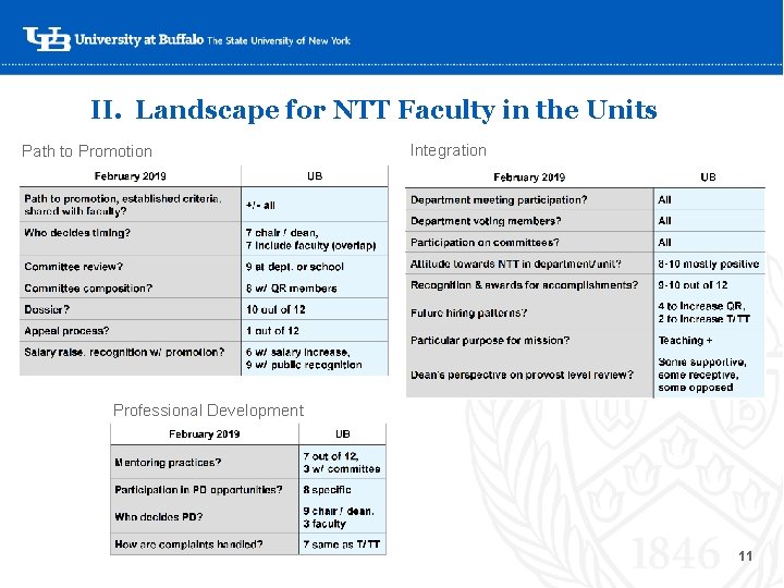 II. Landscape for NTT Faculty in the Units Path to Promotion Integration ‘- Professional