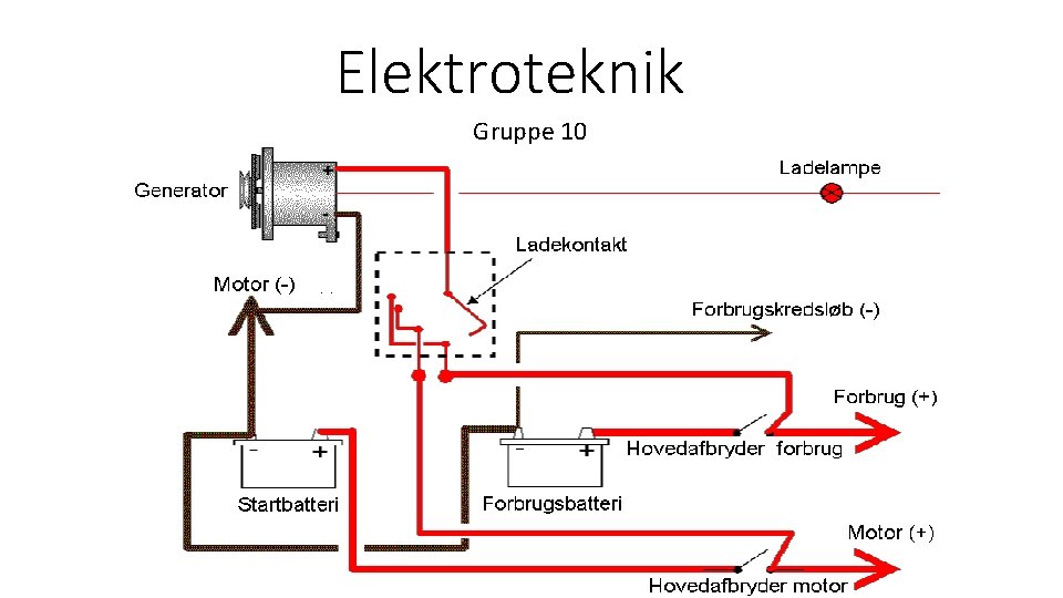 Elektroteknik Gruppe 10 