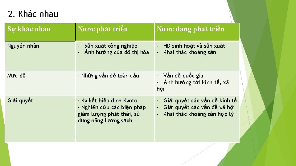 2. Khác nhau Sự khác nhau Nước phát triển Nước đang phát triển Nguyên