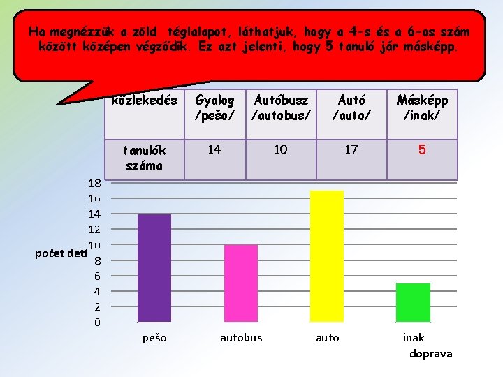 Ha megnézzük a zöld téglalapot, láthatjuk, hogy a 4 -s és a 6 -os