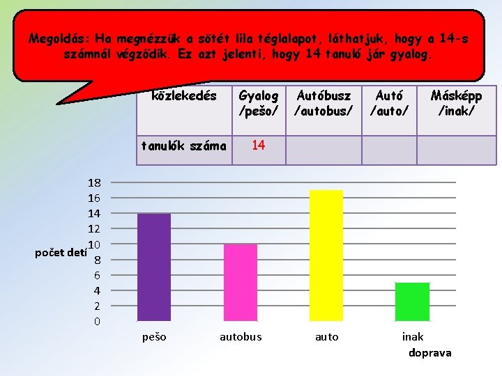 Megoldás: Ha megnézzük a sötét lila téglalapot, láthatjuk, hogy a 14 -s számnál végződik.