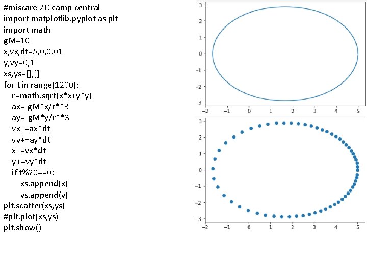 #miscare 2 D camp central import matplotlib. pyplot as plt import math g. M=10