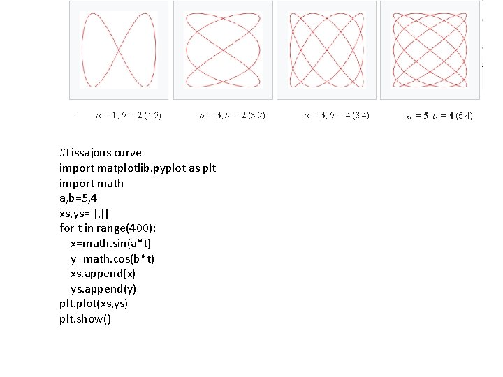 #Lissajous curve import matplotlib. pyplot as plt import math a, b=5, 4 xs, ys=[],