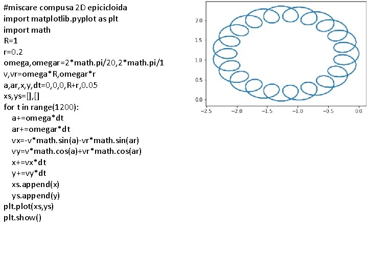 #miscare compusa 2 D epicicloida import matplotlib. pyplot as plt import math R=1 r=0.