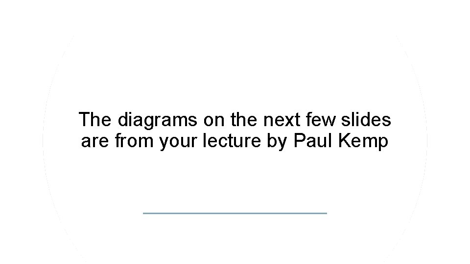 The diagrams on the next few slides are from your lecture by Paul Kemp