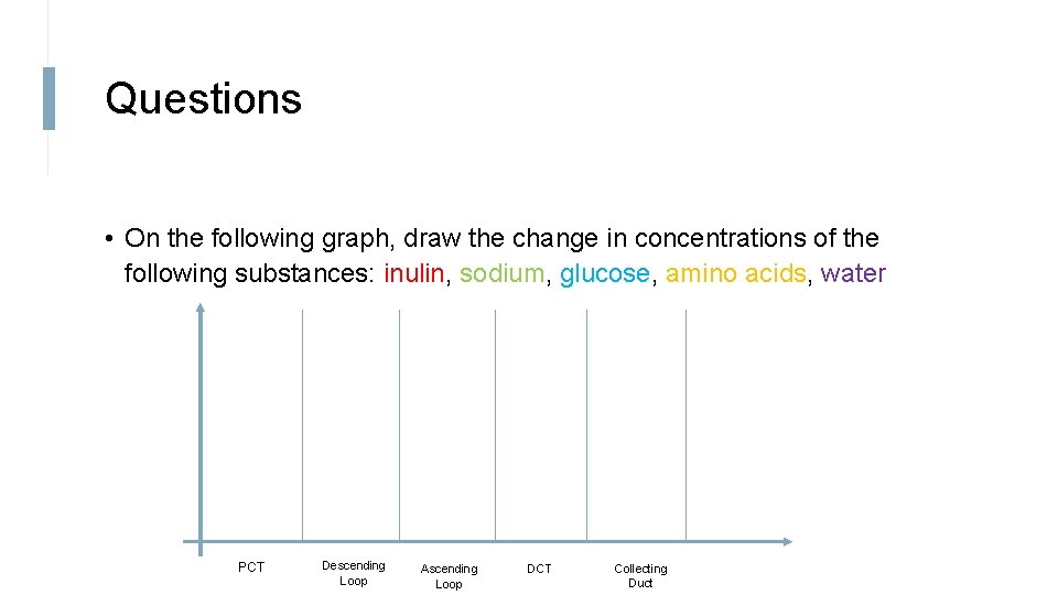 Questions • On the following graph, draw the change in concentrations of the following