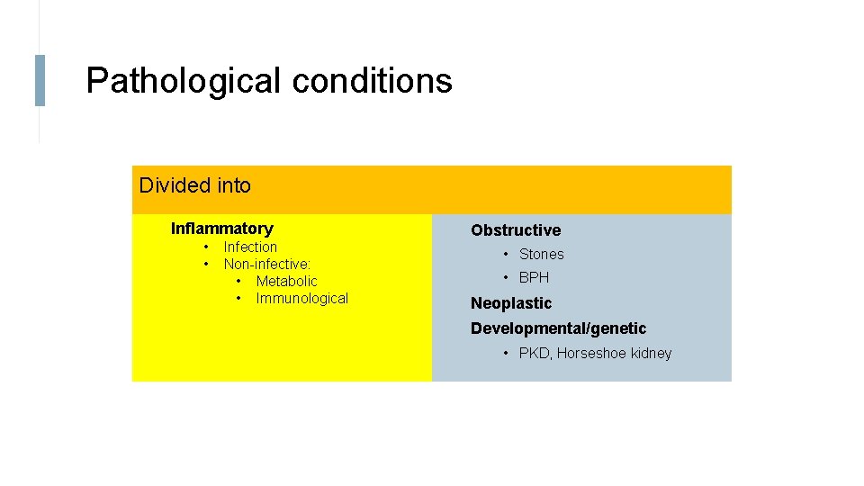 Pathological conditions Divided into Inflammatory • • Infection Non-infective: • Metabolic • Immunological Obstructive