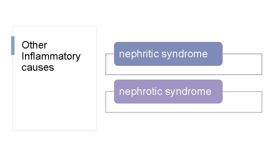 Other Inflammatory causes nephritic syndrome nephrotic syndrome 