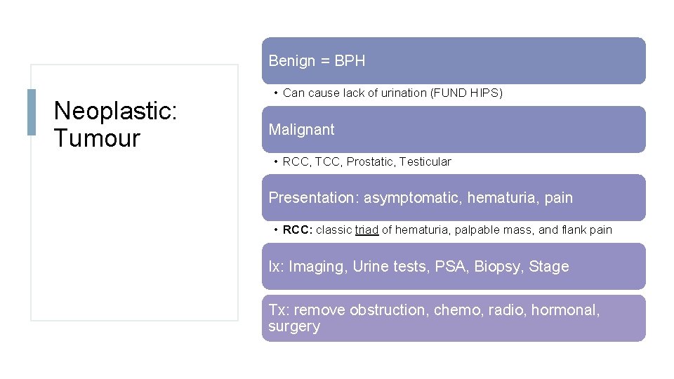 Benign = BPH Neoplastic: Tumour • Can cause lack of urination (FUND HIPS) Malignant