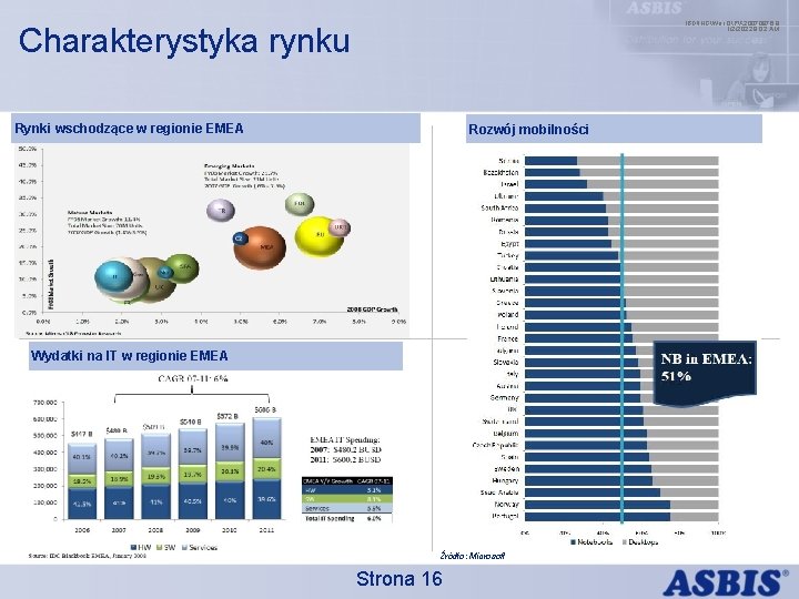 IBDINGWar OPX 20070976. 9 1/2/2022 9: 02 AM Charakterystyka rynku Rynki wschodzące w regionie