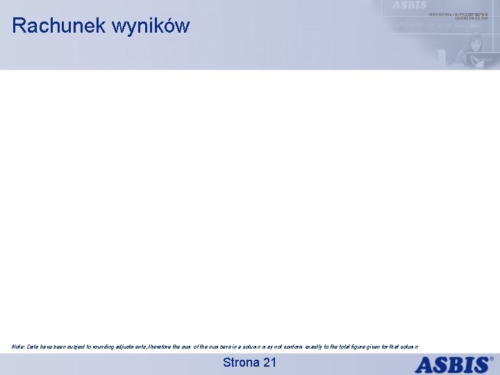 IBDINGWar OPX 20070976. 9 1/2/2022 9: 02 AM Rachunek wyników Note: Data have been