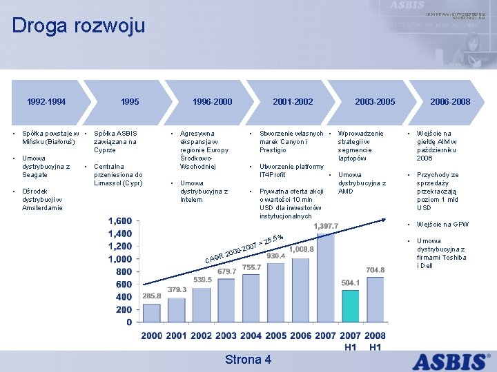 IBDINGWar OPX 20070976. 9 1/2/2022 9: 01 AM Droga rozwoju 1992 -1994 1995 •