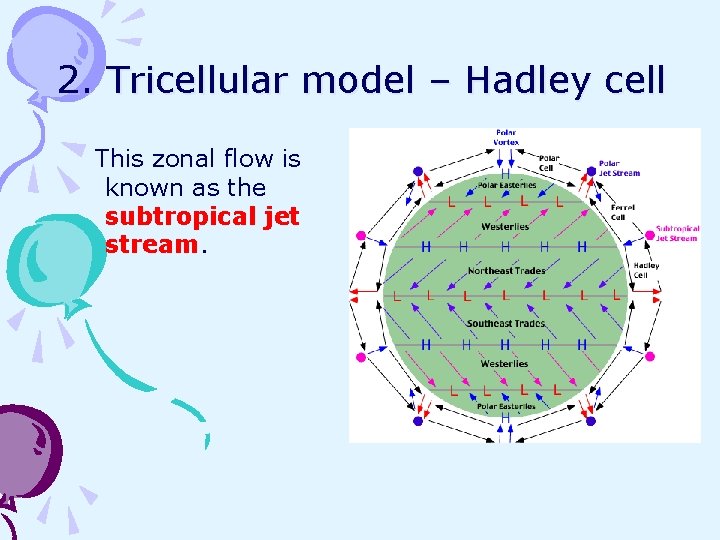 2. Tricellular model – Hadley cell This zonal flow is known as the subtropical 2. Tricellular model – Hadley cell This zonal flow is known as the subtropical