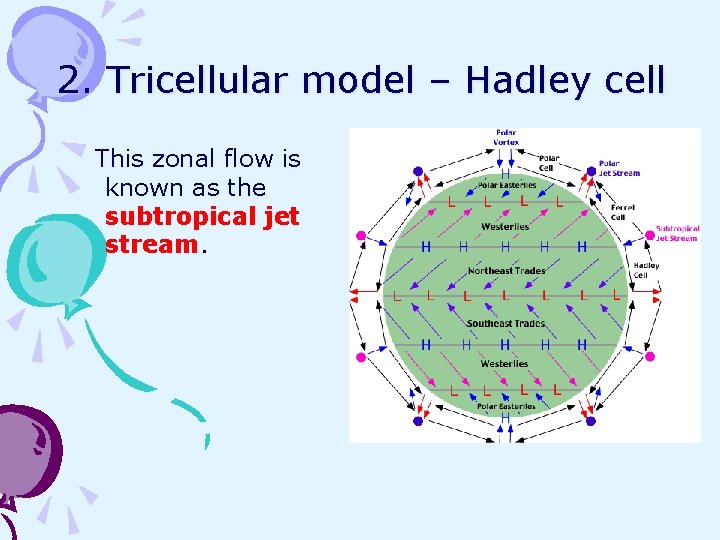 2. Tricellular model – Hadley cell This zonal flow is known as the subtropical