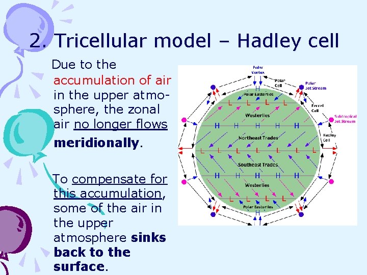 2. Tricellular model – Hadley cell Due to the accumulation of air in the