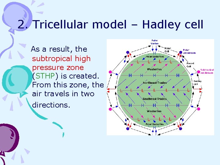 2. Tricellular model – Hadley cell As a result, the subtropical high pressure zone